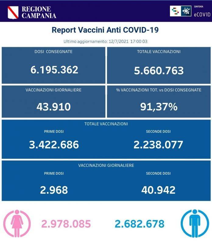 vaccinazioni