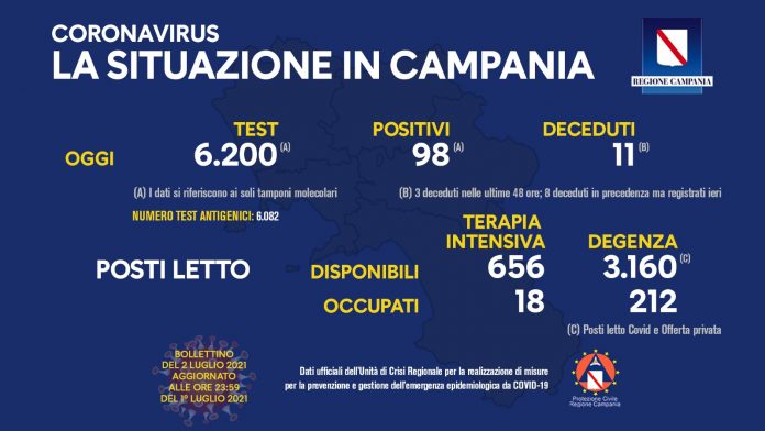 covid campania tvcity