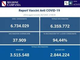 vaccinazioni