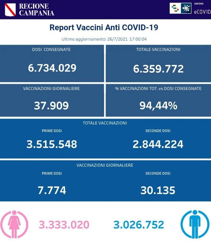 vaccinazioni