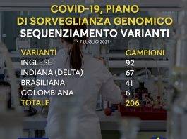 covid varianti