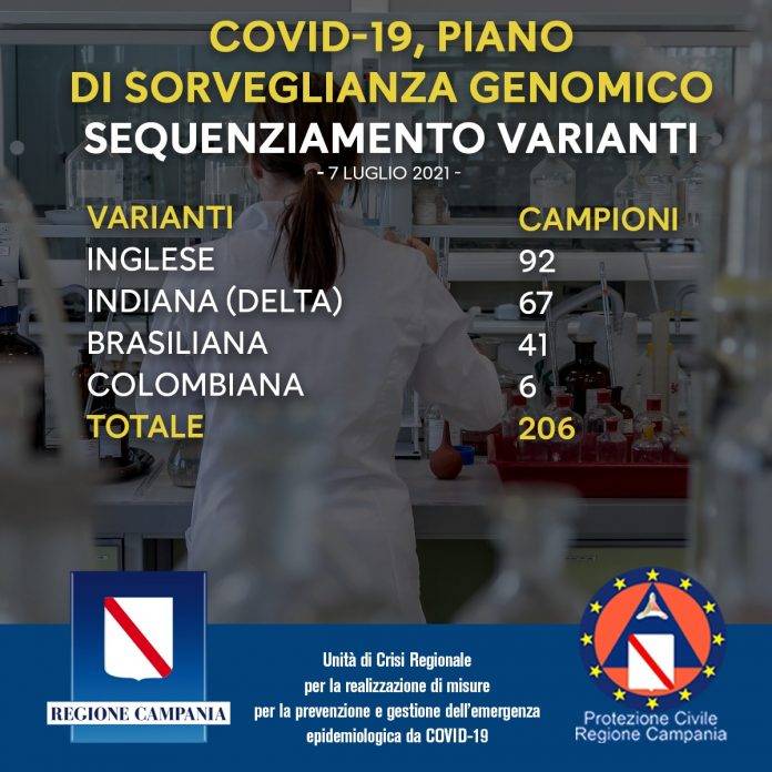 covid varianti