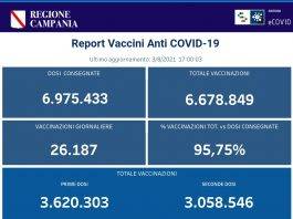 vaccinazioni campania