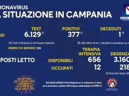 covid campania