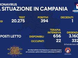covid-19 bollettino Campania