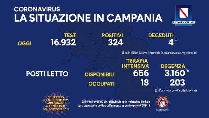 bollettino regionale covid