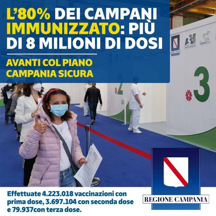 superate le 8 milioni di dosi campania