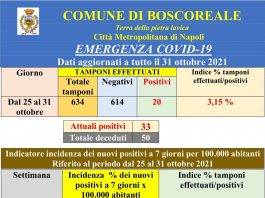 boscoreale covid