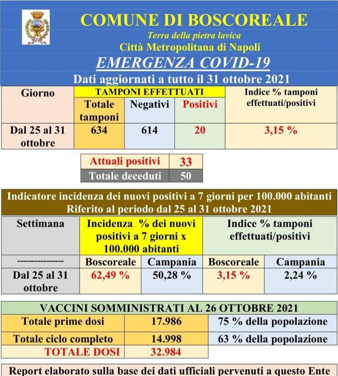 boscoreale covid