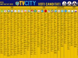 torre del greco voti candidati