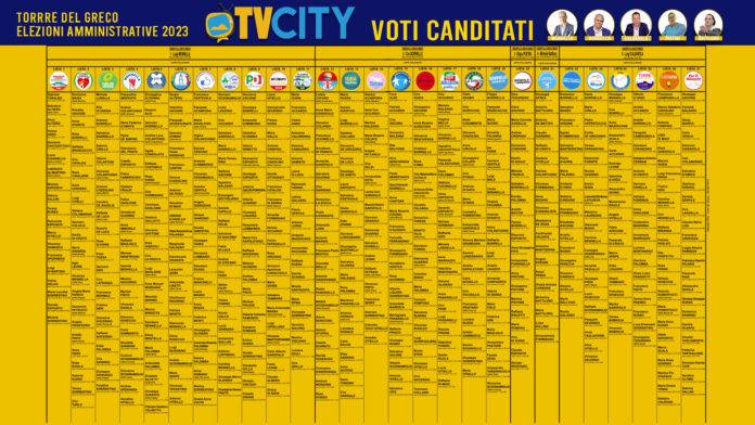 torre del greco voti candidati