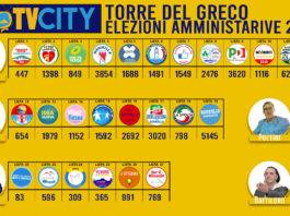 torre del greco voti candidati sindaco
